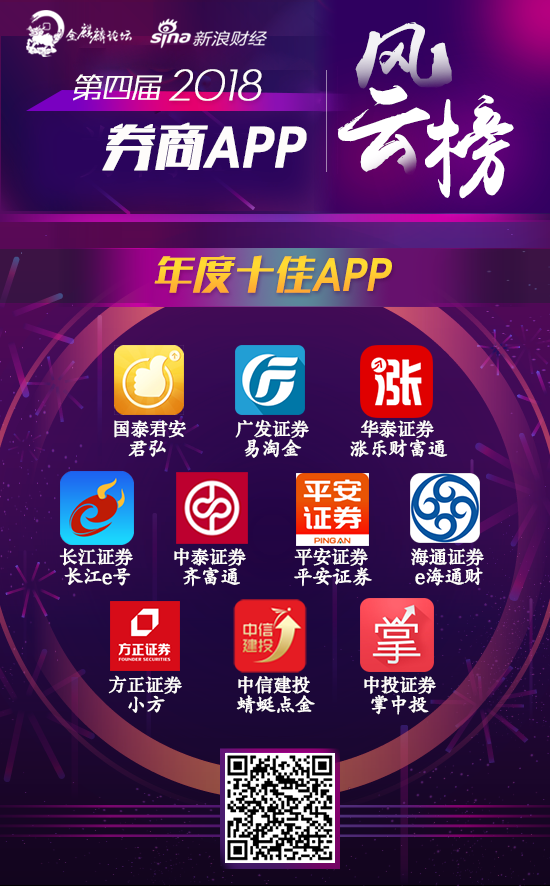 中投证券合一(中投证券合一版)