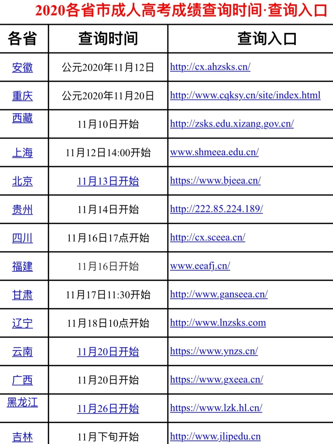 证券从业成绩查询时间(证券从业成绩查询时间怎么查)