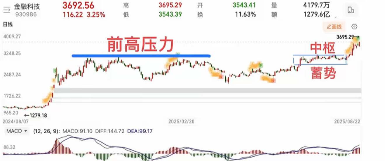 过手证券(过手证券利率)