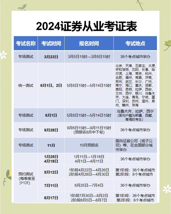 证券从业成绩查询时间(证券从业成绩查询时间是几点)