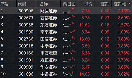 国信证券行(国信证券行情预测分析)