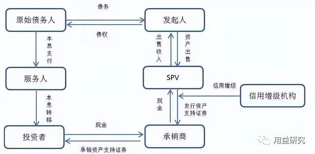 银行信贷资产证券化(银行信贷资产证券化的作用)