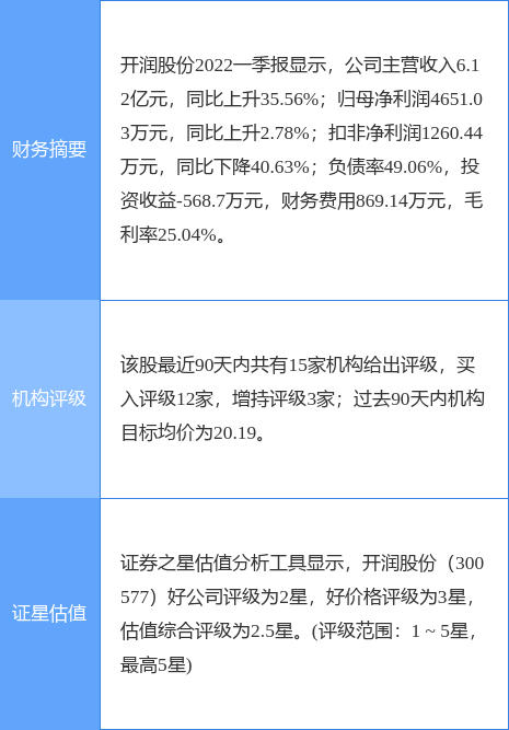 华西证券软件下载(华西证证券app是哪个)