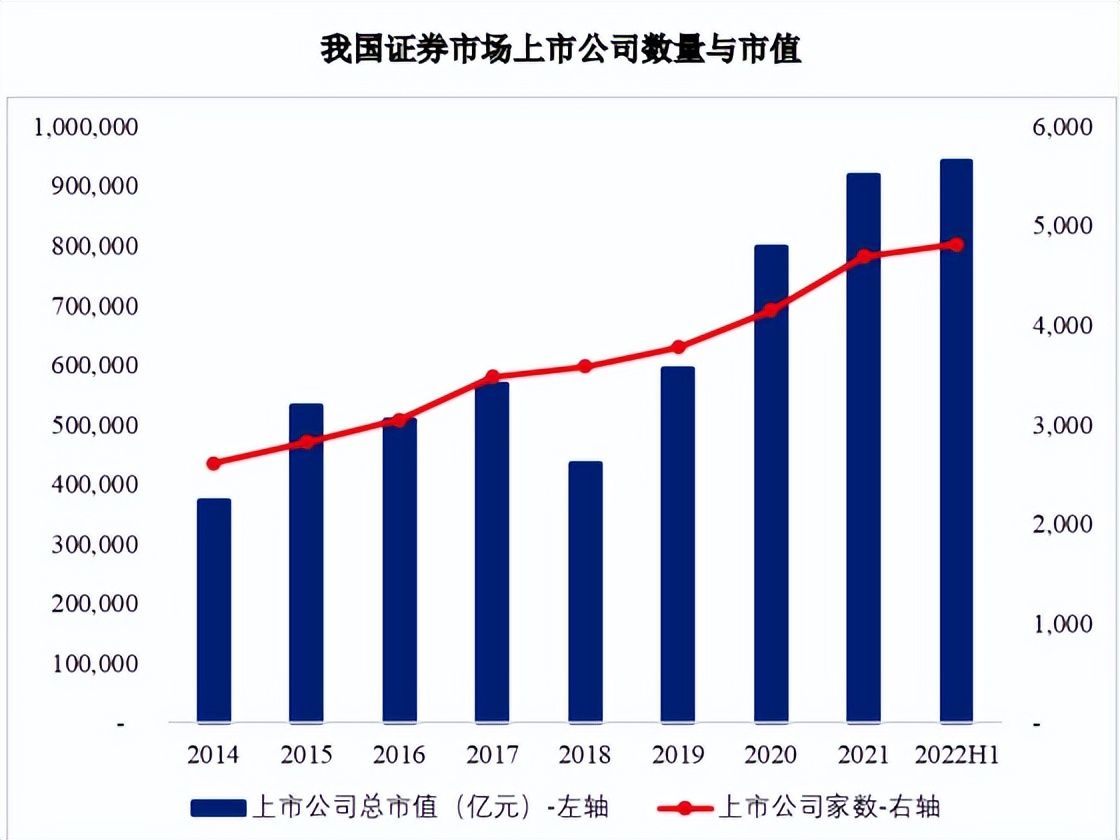二级证券(一级证券和二级证券)