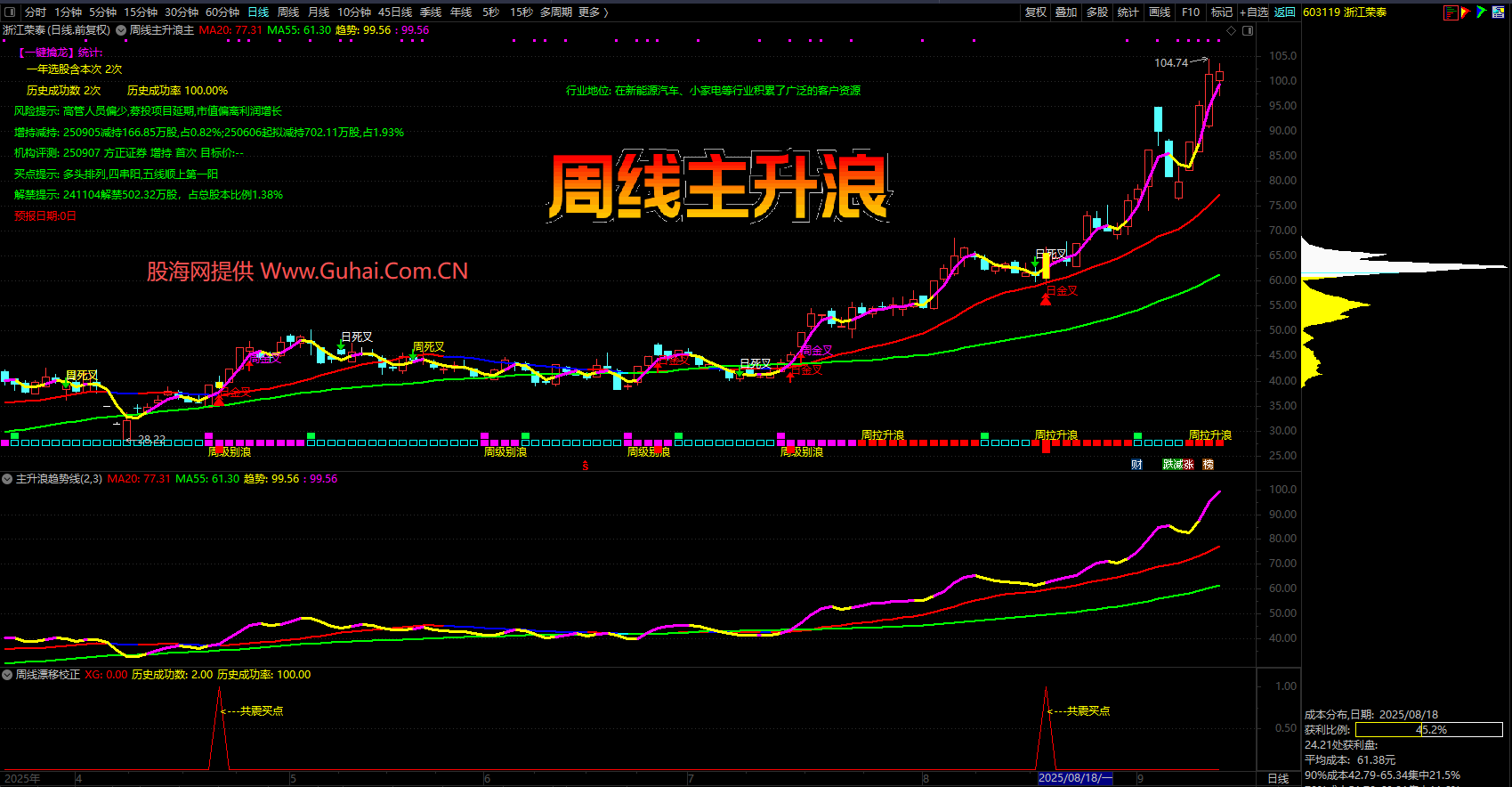 民生证券通达信(民生证券通达信手机版官方免费下载)