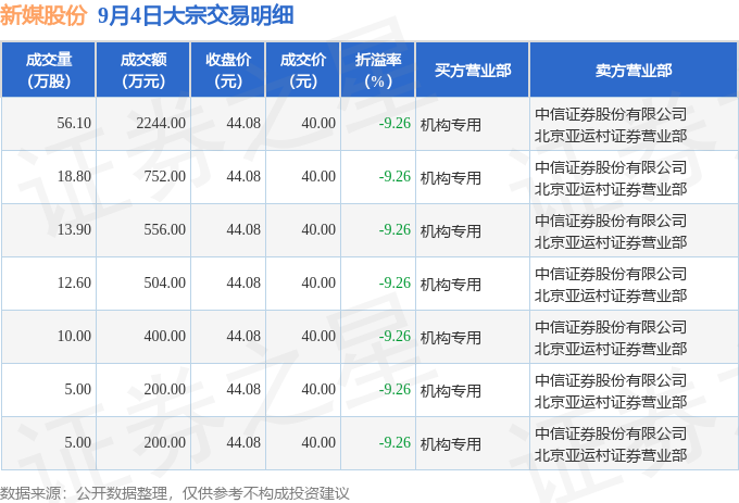 大宗证券(大宗证券报)