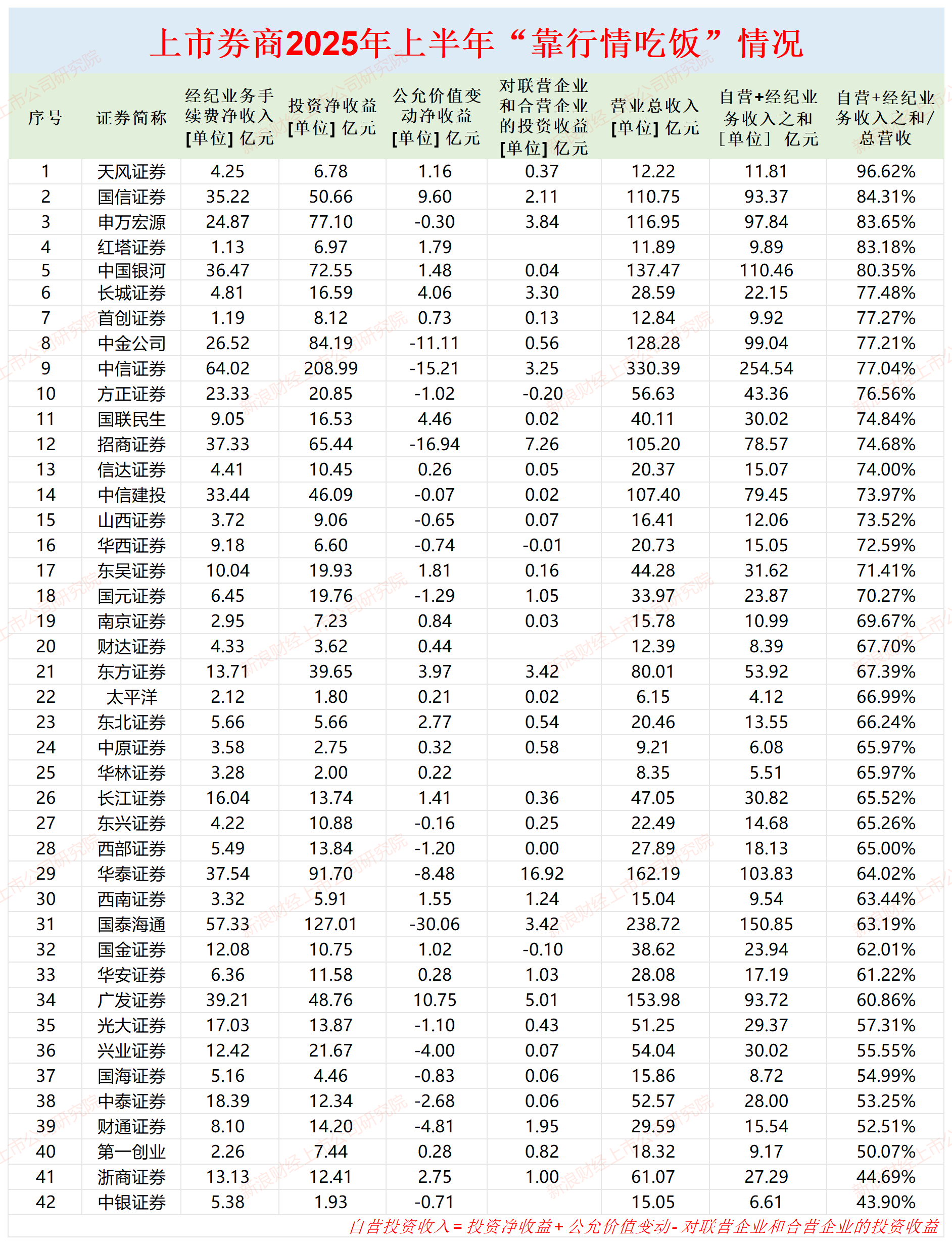 长城证券ipo(长城证券ipo最新排名)