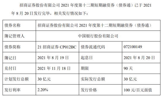 招商证券融资(招商融资什么意思)