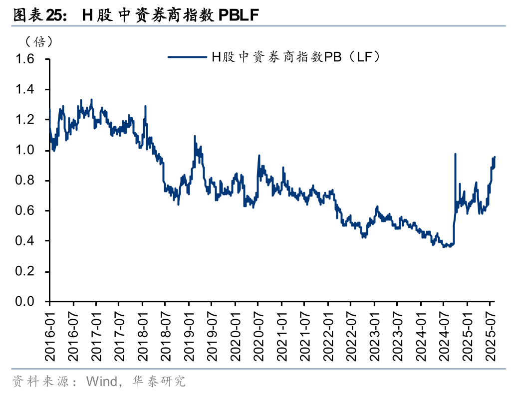 证券的价值(证券的价值等于什么的现值)