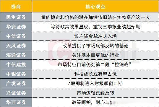 证券政策(证券政策工具)