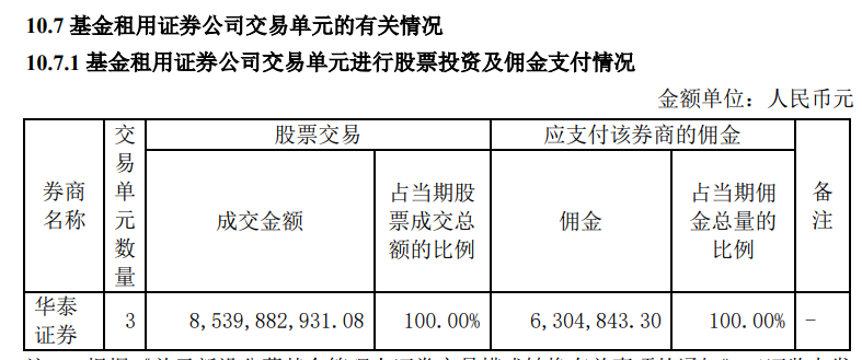 证券有什么用(证券资格证有什么用)