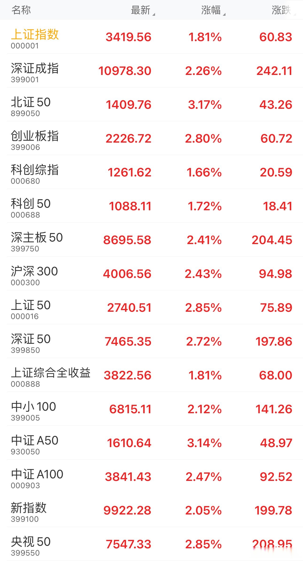 证券行业指数(证券行业指数有哪些)