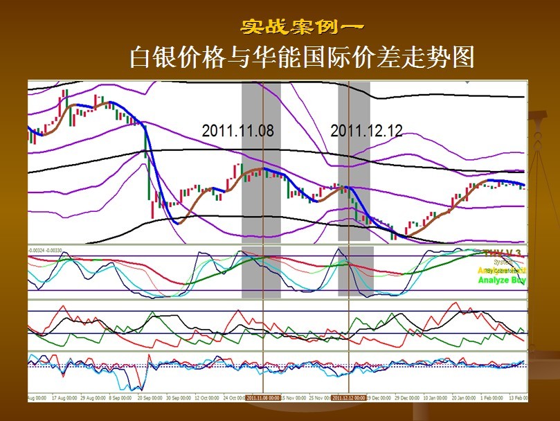 证券的定价(证券定价2022)