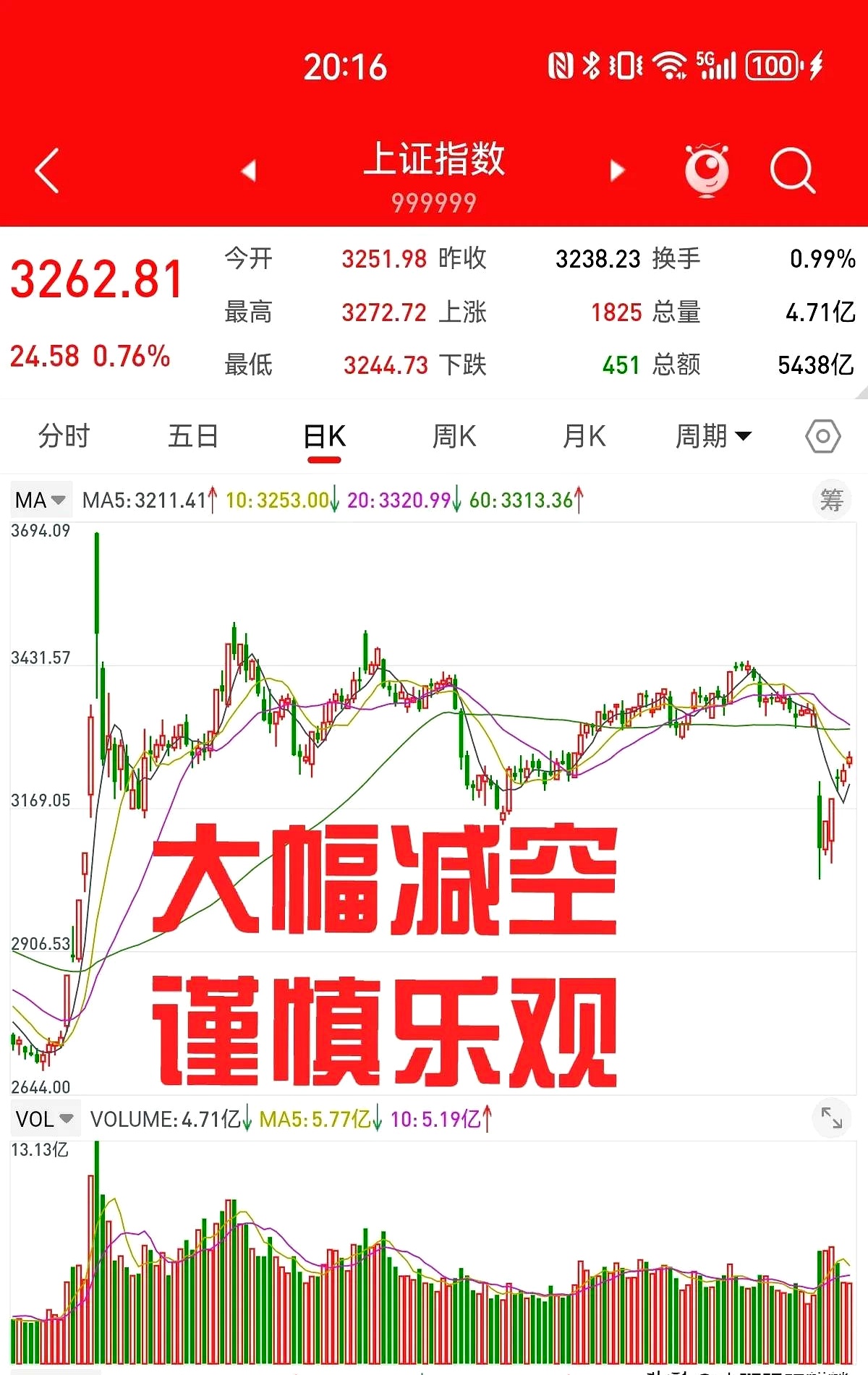证券行业指数(证券行业指数上涨)