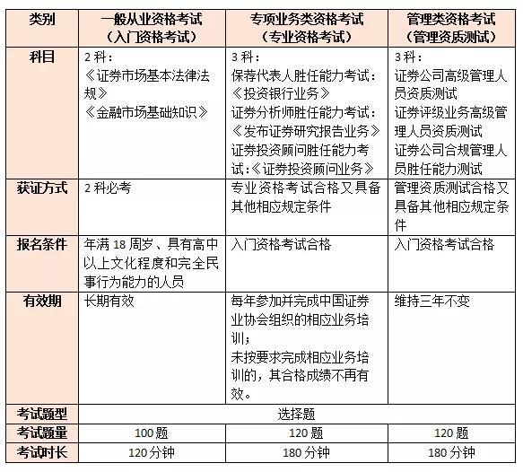 证券从业资格证考试查询(证券从业资格证查成绩入口)