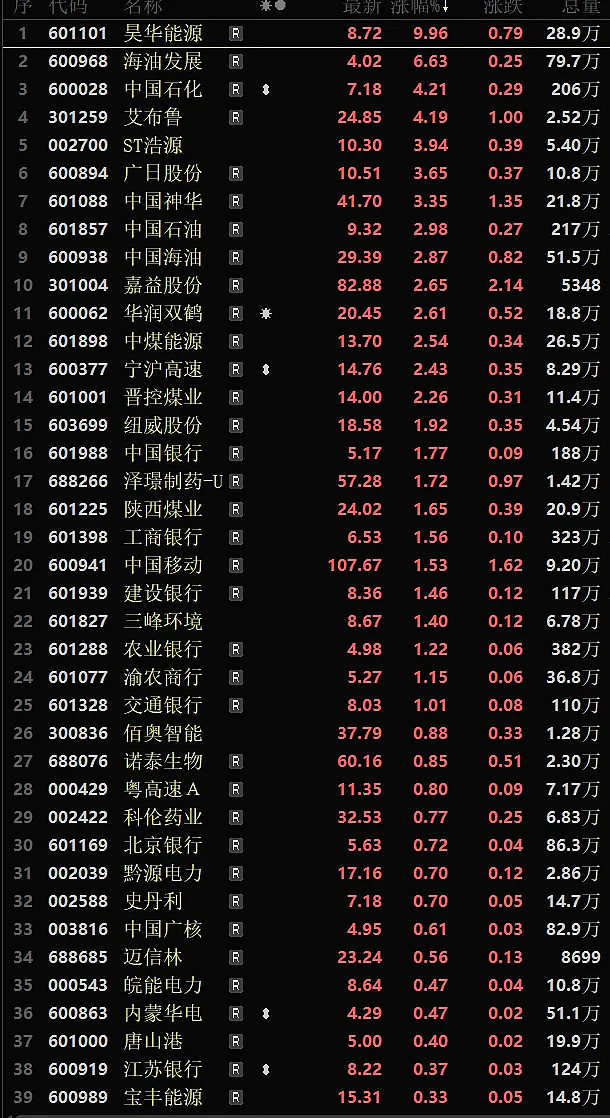 证券行业指数(证券行业指数上涨)