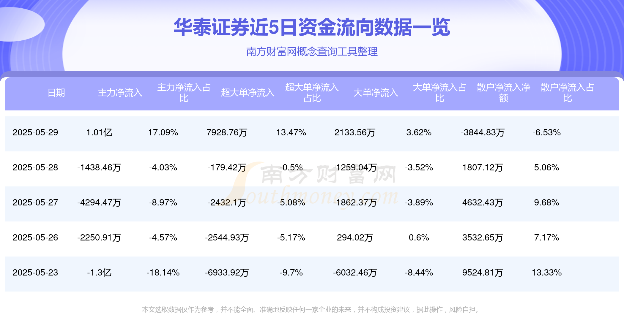 华泰证券待遇怎么样(南京华泰证券待遇怎么样)