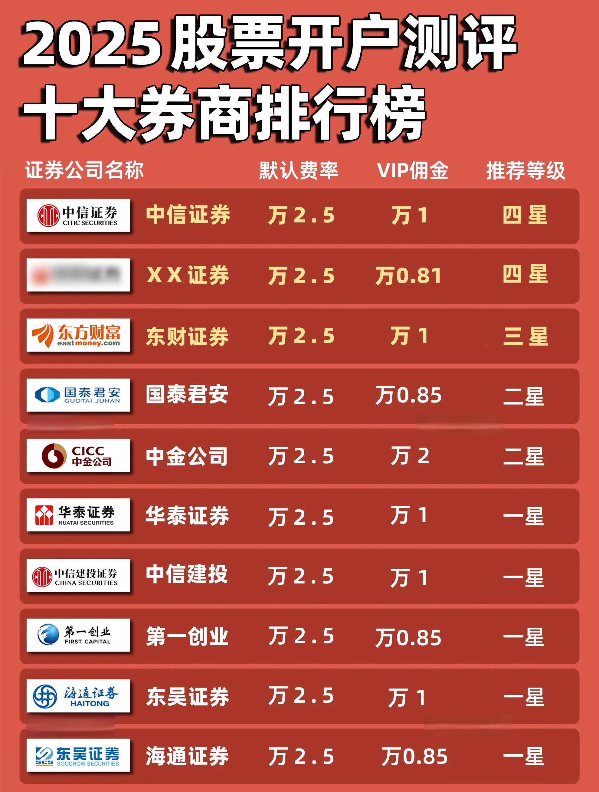 证券公司分类评级(证券公司分类评级证监会)