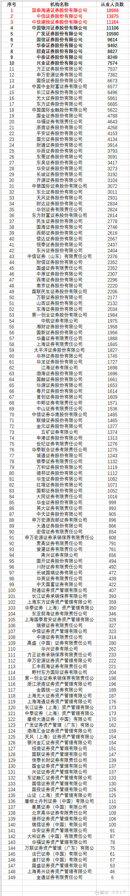 证券公司分类评级(证券公司分类评级证监会)