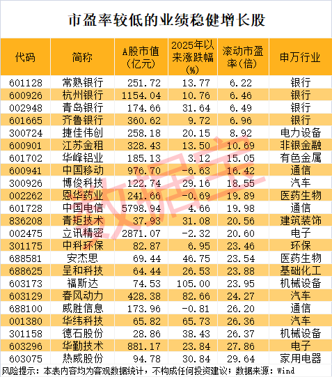 最优证券组合(最优证券组合具有什么等特点)