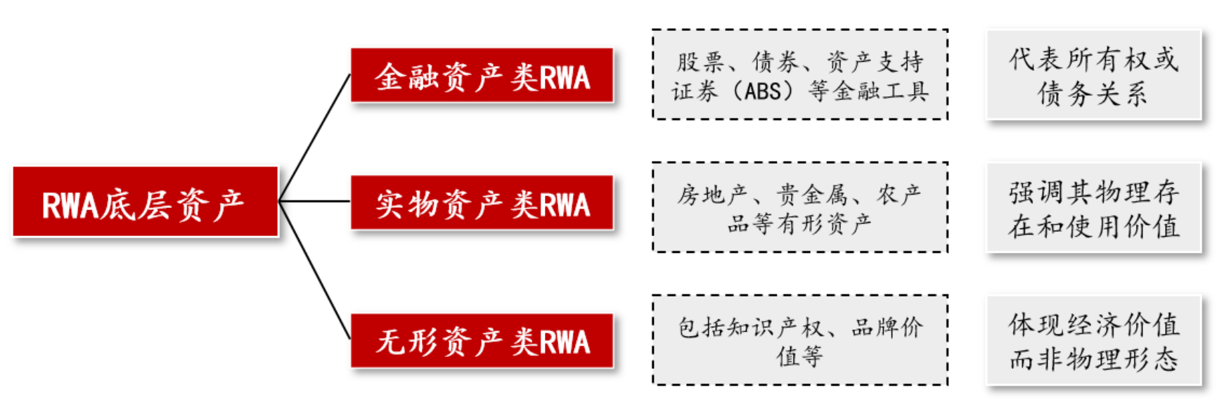 信贷资产支持证券(信贷资产支持证券的交易场所为银行间债券市场)
