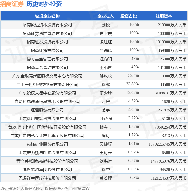 招商证券企业(招商证券企业文化落地后2015的目标)