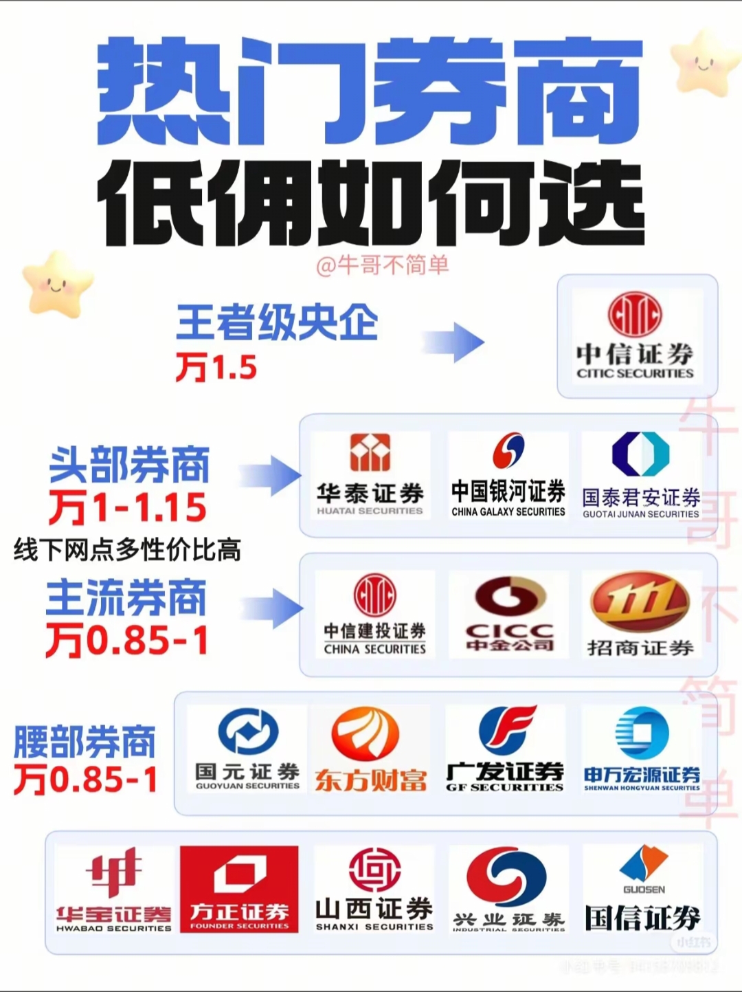 招商证券佣金多少(招商证券佣金一般是多少)