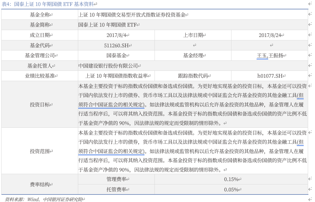 证券投资包括(证券投资包括股票吗)