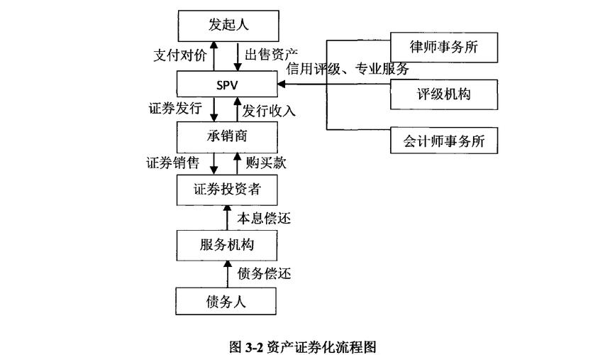 银行信贷资产证券化(银行信贷资产证券化过程中赚了那些钱)