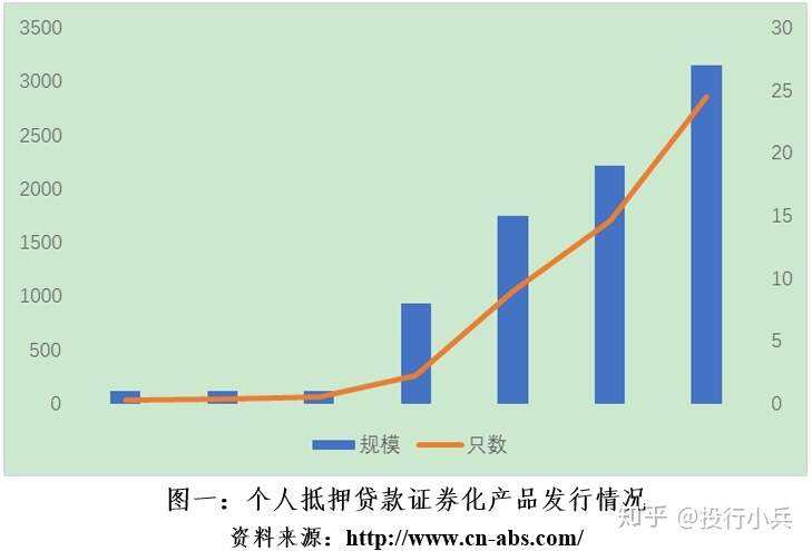 抵押证券化(抵押贷款证券化是什么意思)