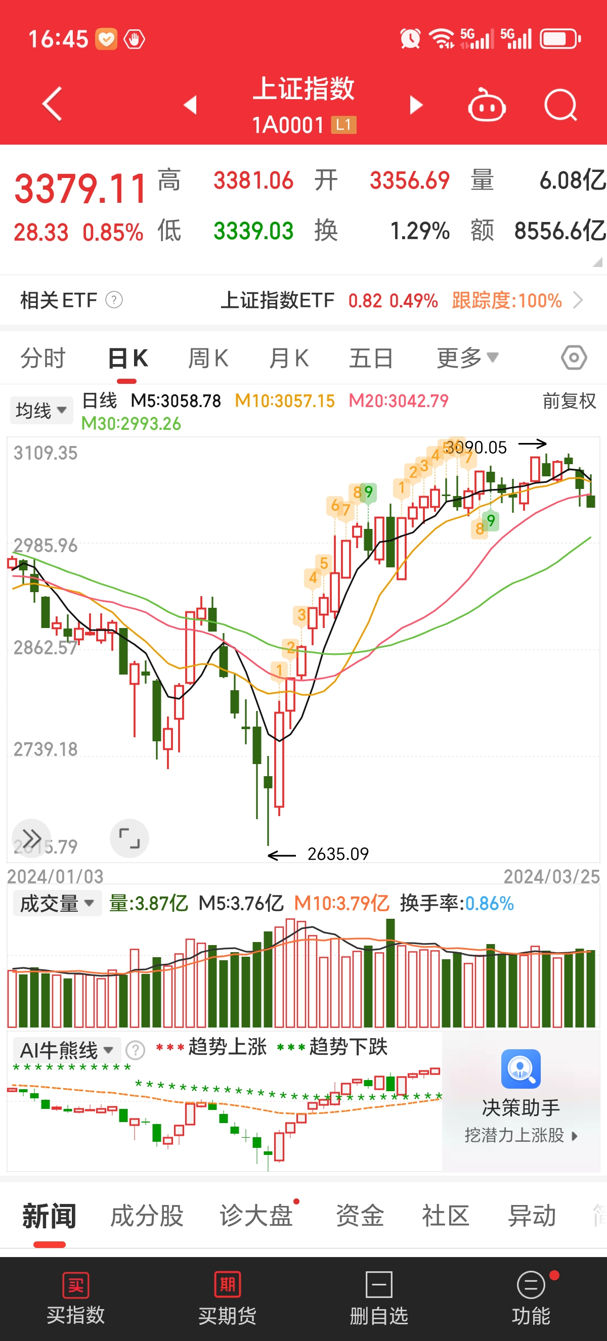 对啊样证券(对啊网证券从业视频)