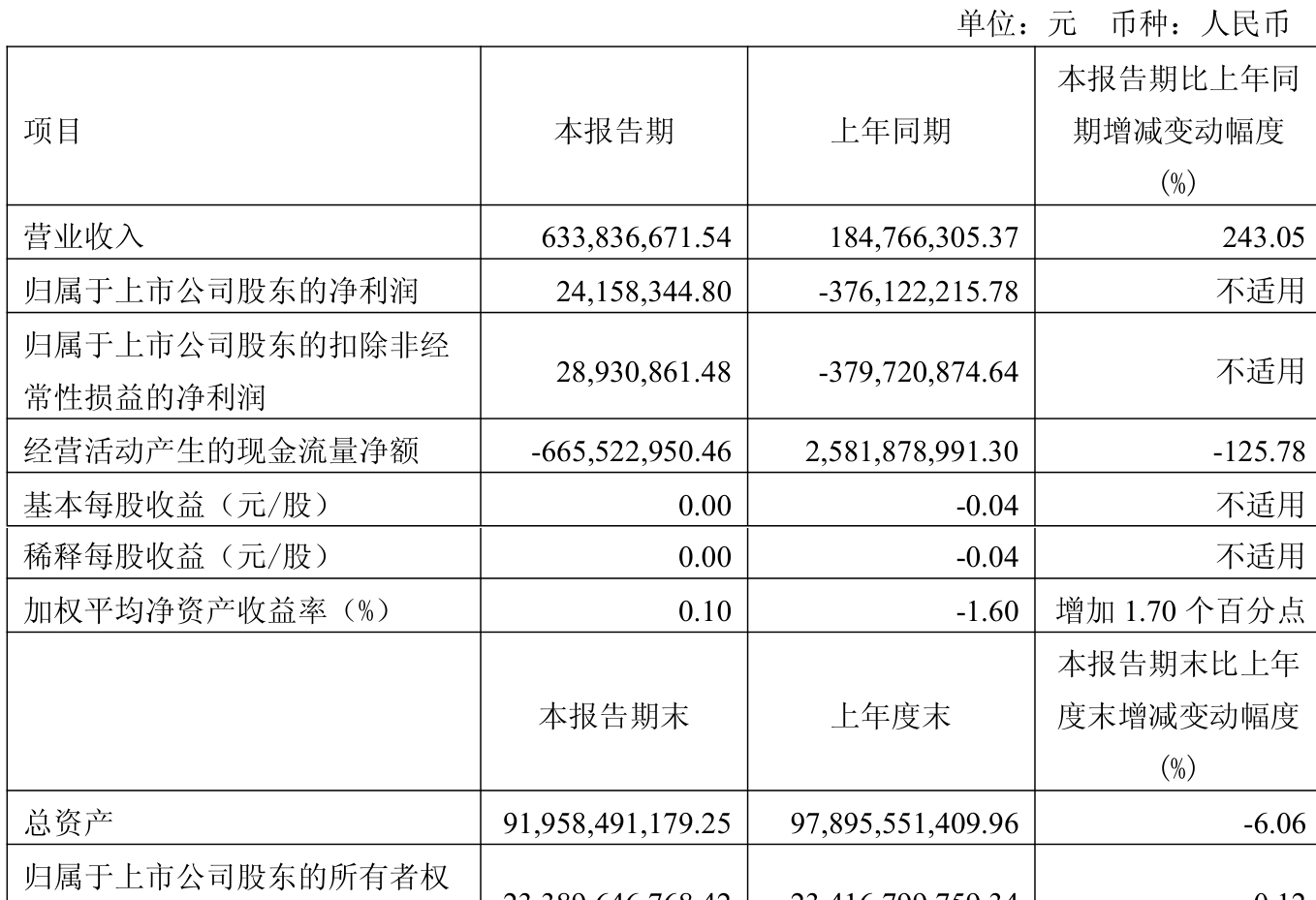 天风证券股份有限公司(天风证券股份有限公司深圳分公司是谁的席位)
