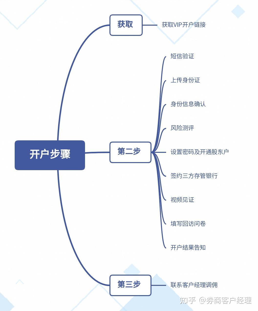 怎么转证券(换证券公司股票怎么转)