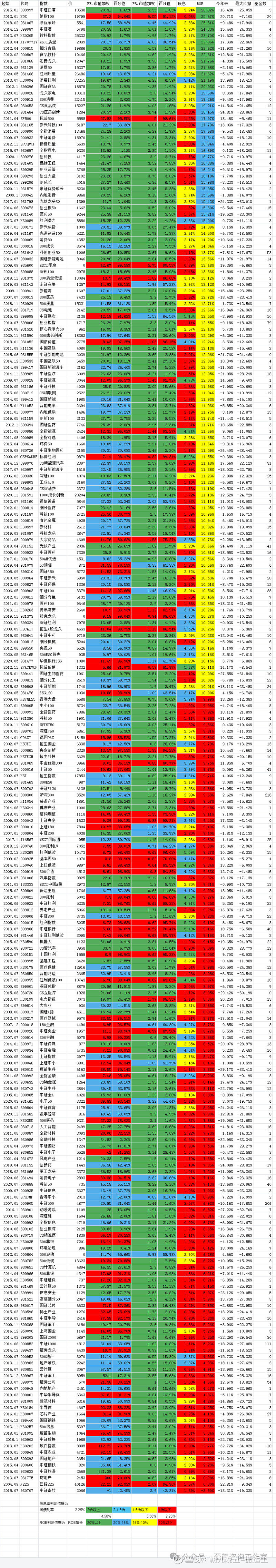 证券公司估值(证券公司估值核算岗怎么样)
