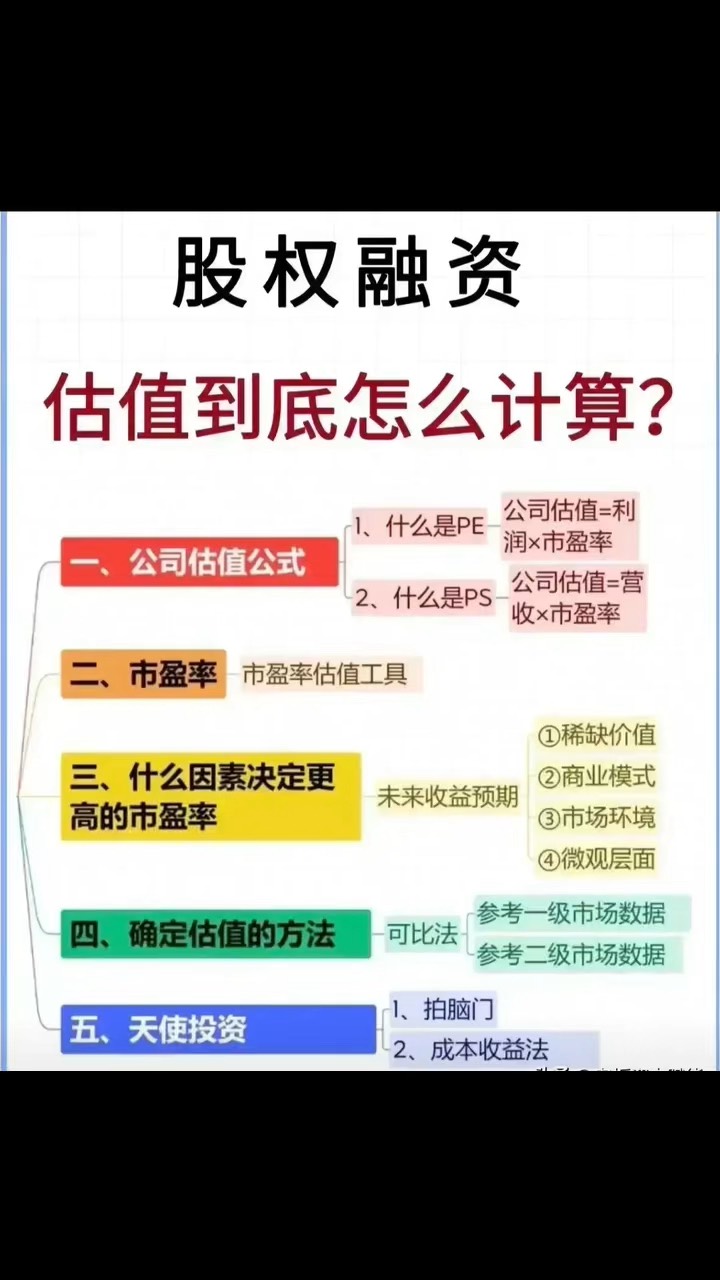 证券公司估值(证券公司估值核算岗怎么样)