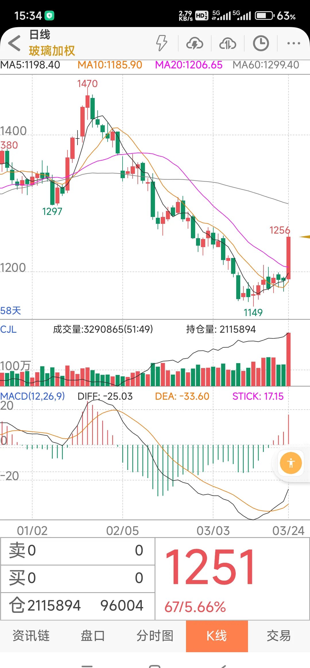兴业证券股票行情(中国财富网股票行情)