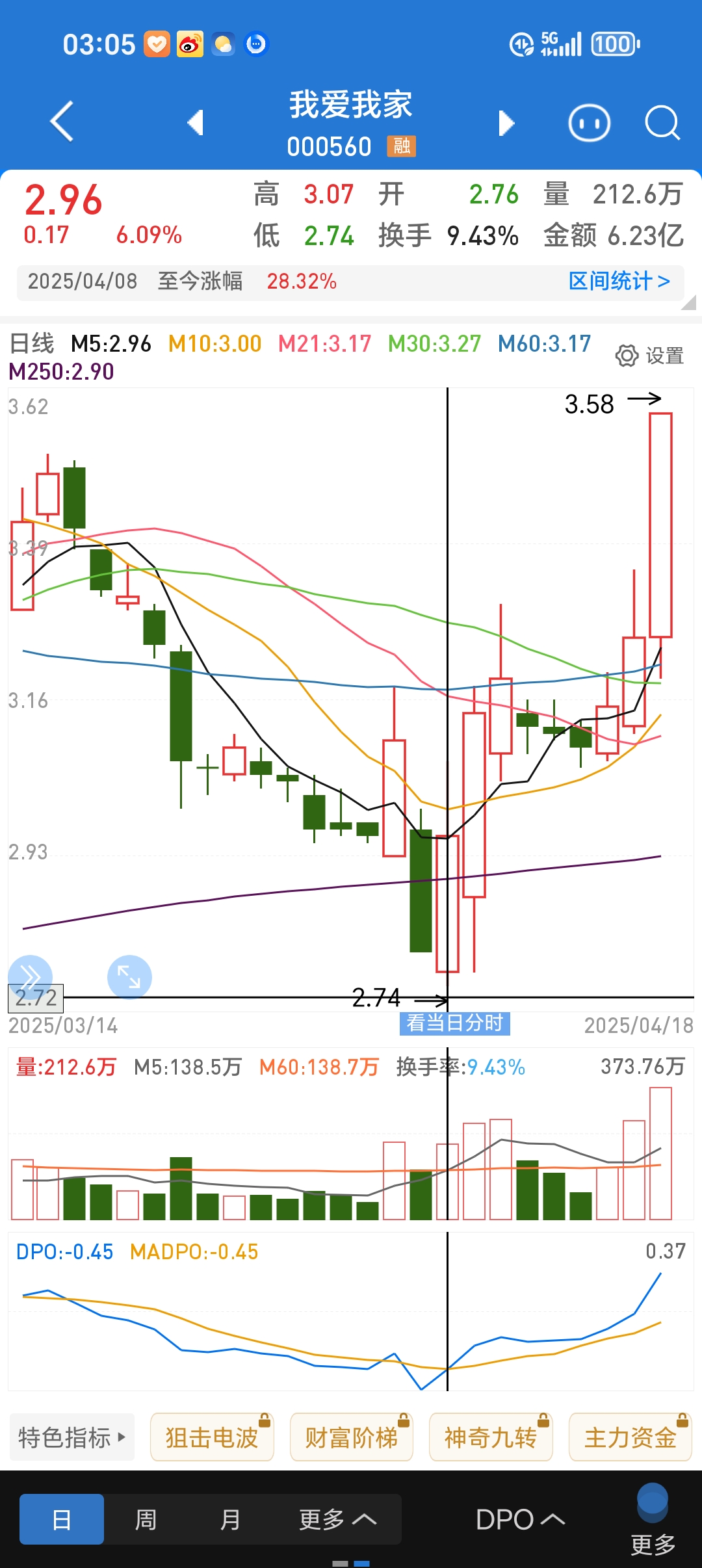 兴业证券股票行情(中国财富网股票行情)