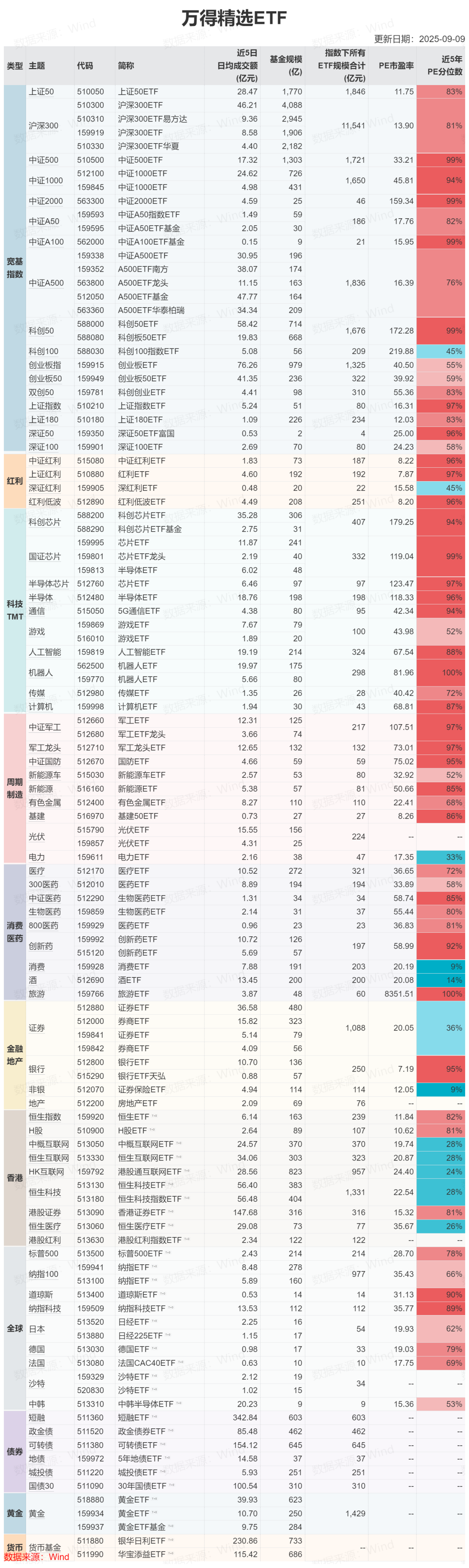 基金与证券的区别(基金和证券有什么区别)
