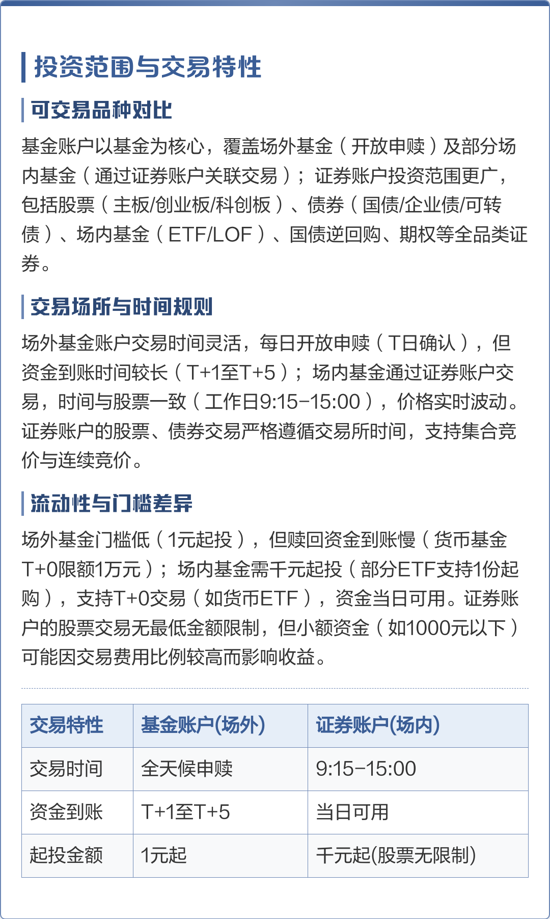 基金与证券的区别(基金和证券有什么区别)