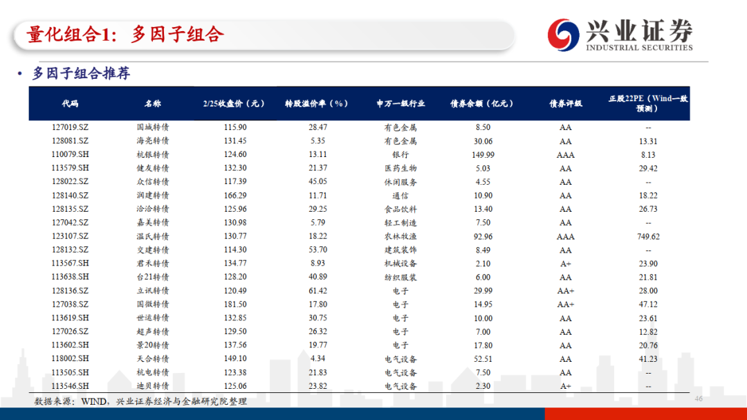 最优证券组合(最优证券组合的选择应该包括)