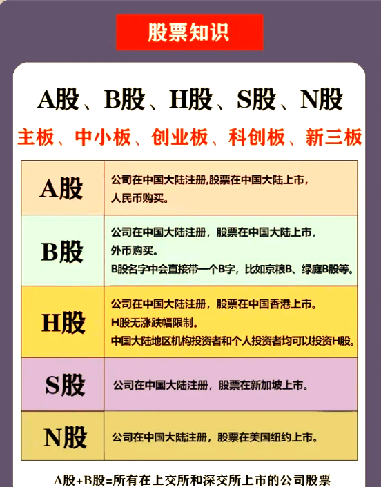 证券与基金的区别(证券和基金有什么区别?)